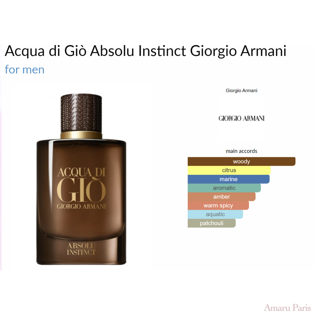 Parfum Acqua di Giò Absolu Instinct Giorgio Armani pour homme AmaruParis