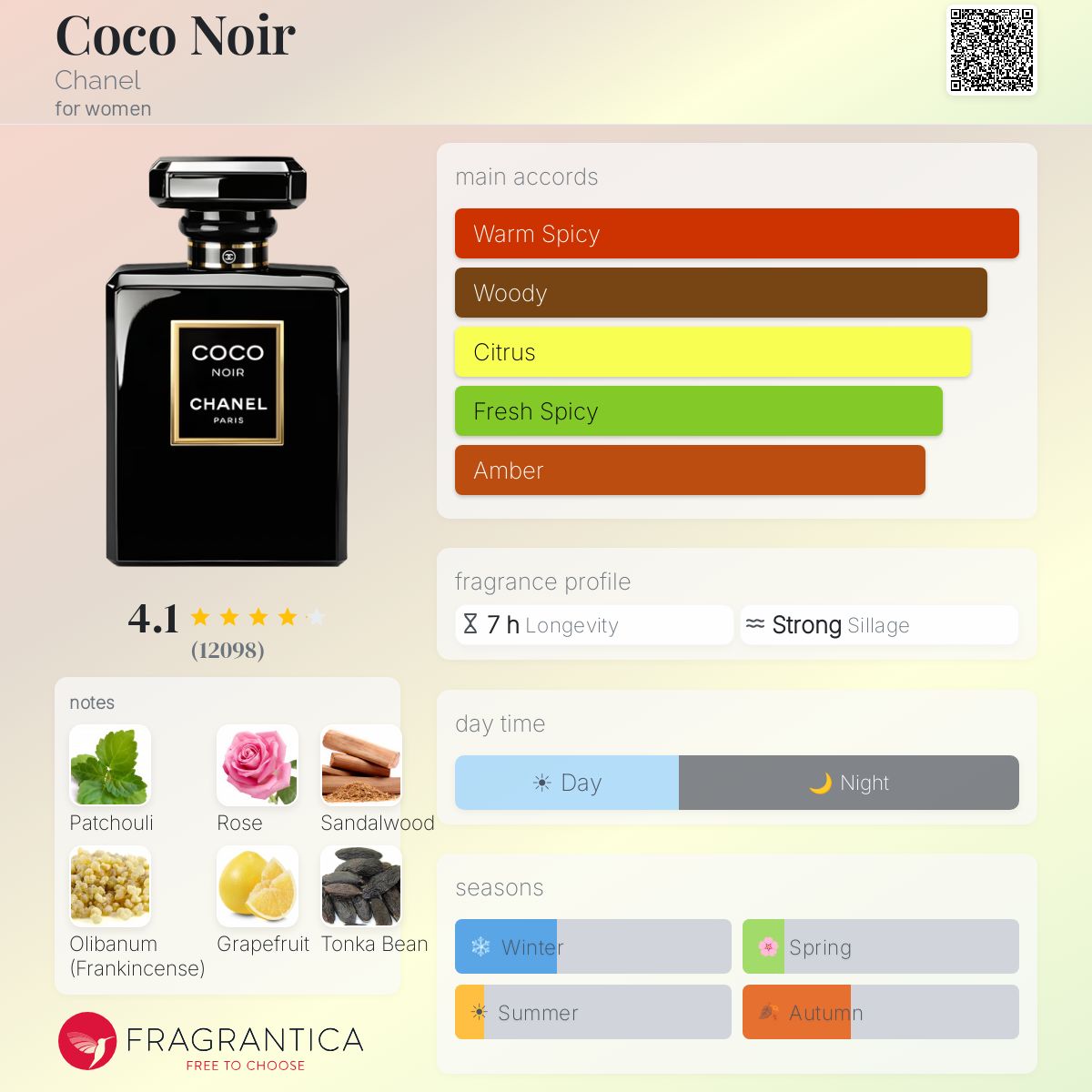 Parfum Coco Noir Chanel pour femme - pyramide olfactive et accords
