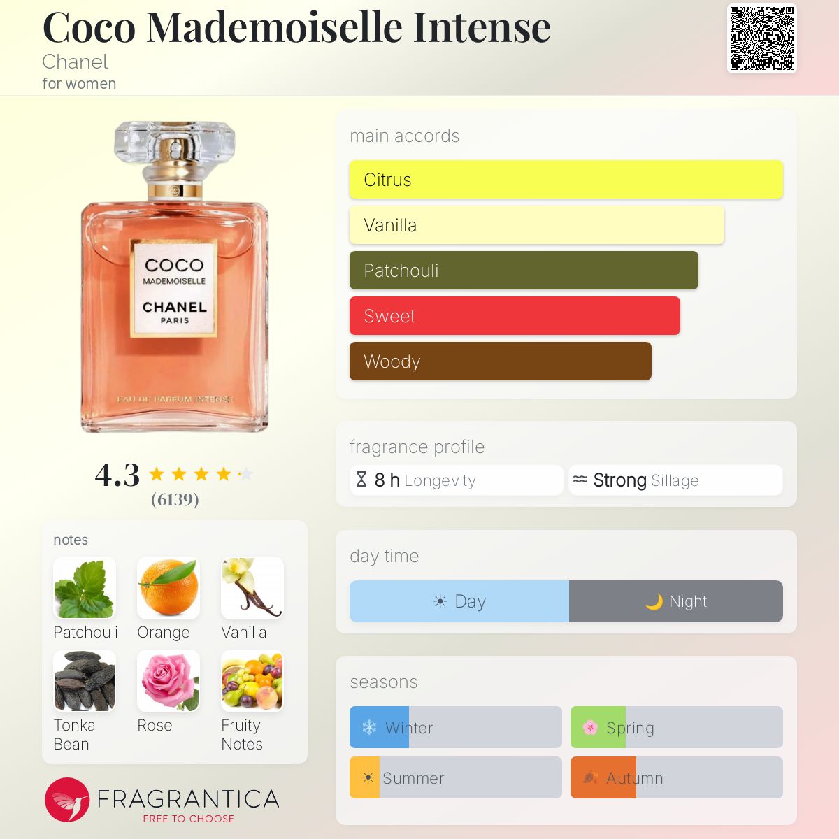 Parfum Coco Mademoiselle Intense Chanel pour femme - pyramide olfactive et accords