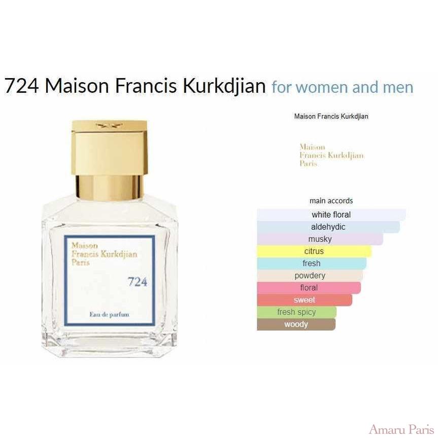 724 Maison Francis Kurkdjian for women and men - ParfumAmaruParis