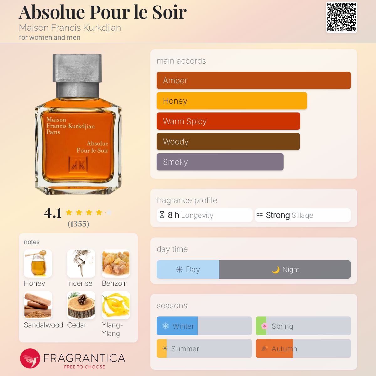 Parfum Absolue pour le Soir Maison Francis Kurkdjian unisexe - pyramide olfactive et accords