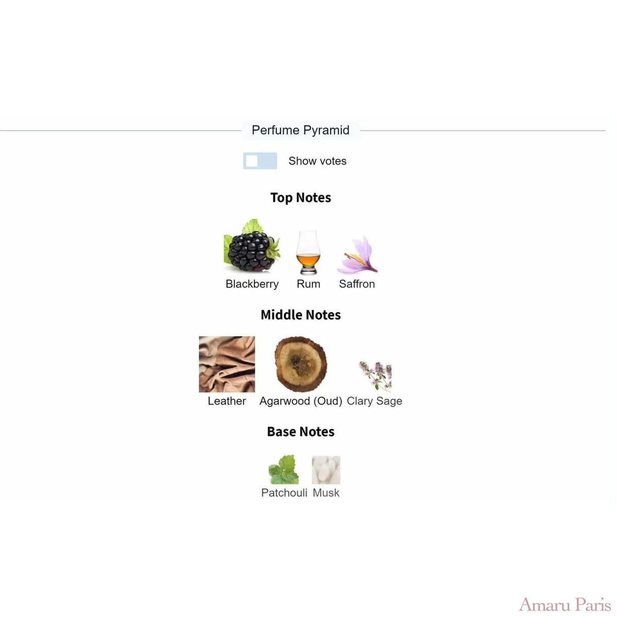Accord Oud Byredo for women and men Decant Fragrance Samples - ParfumAmaruParis