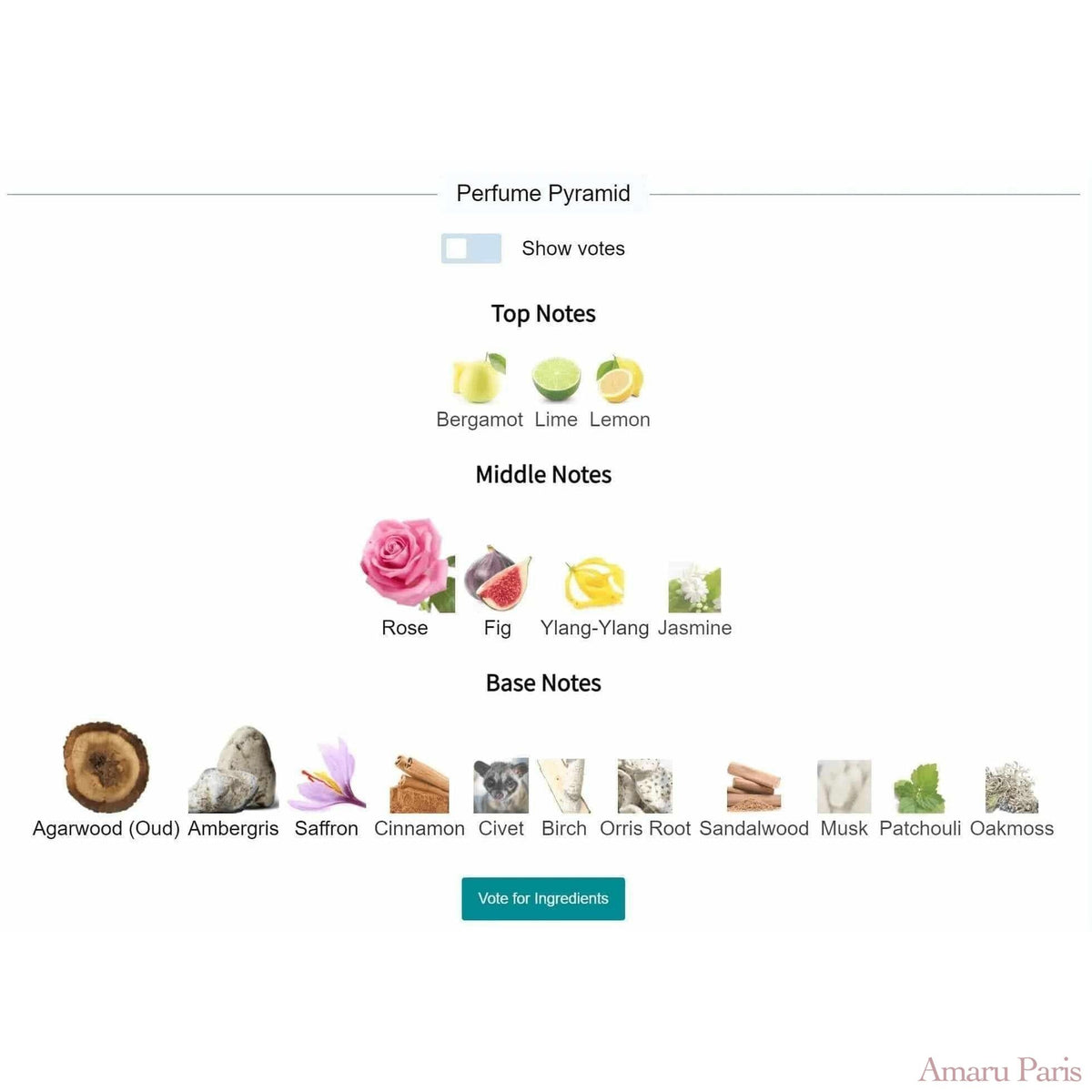 Amber Aoud Roja Dove for women and men Decant Fragrance Samples - ParfumAmaruParis
