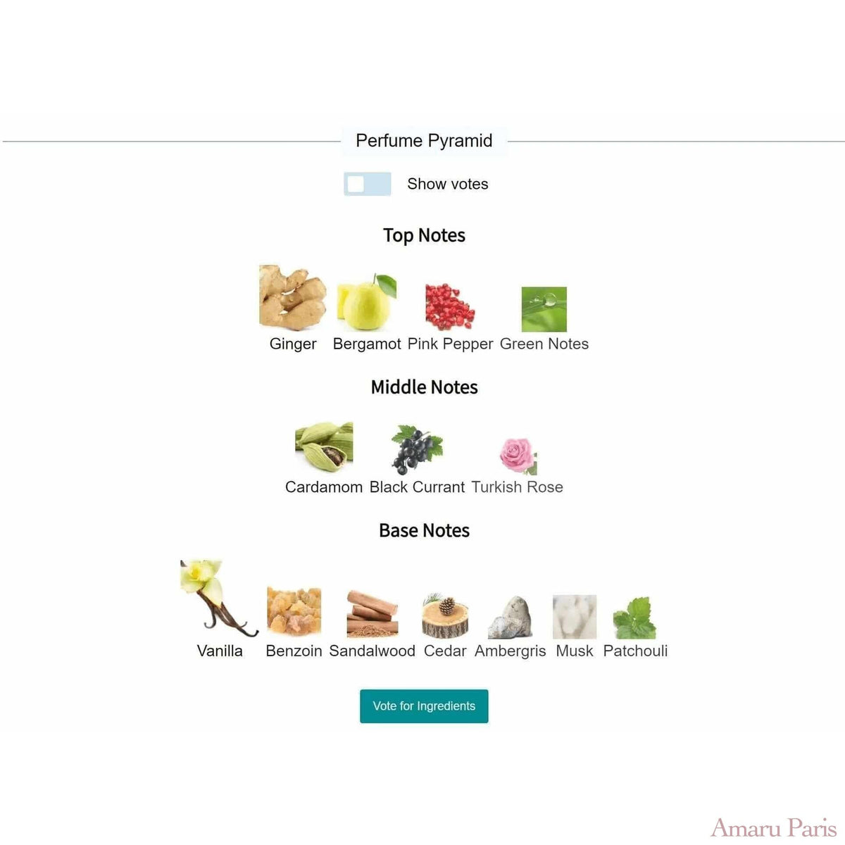 Ani Nishane for women and men Decant Fragrance Samples - ParfumAmaruParis
