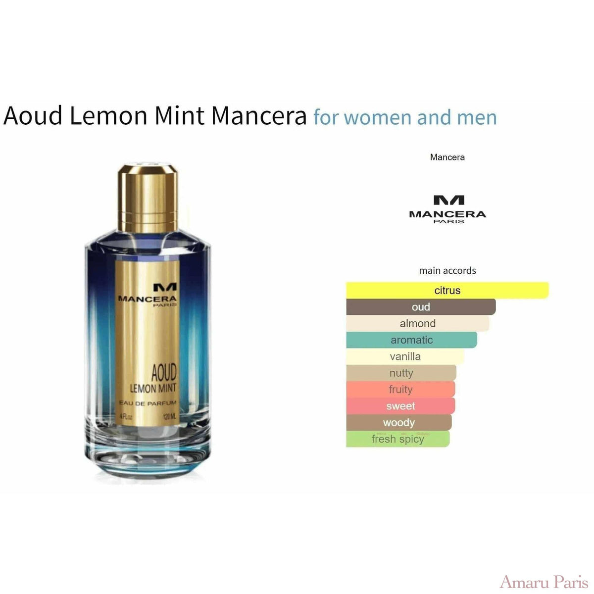 Aoud Lemon Mint Mancera for women and men Decant Fragrance Samples - ParfumAmaruParis