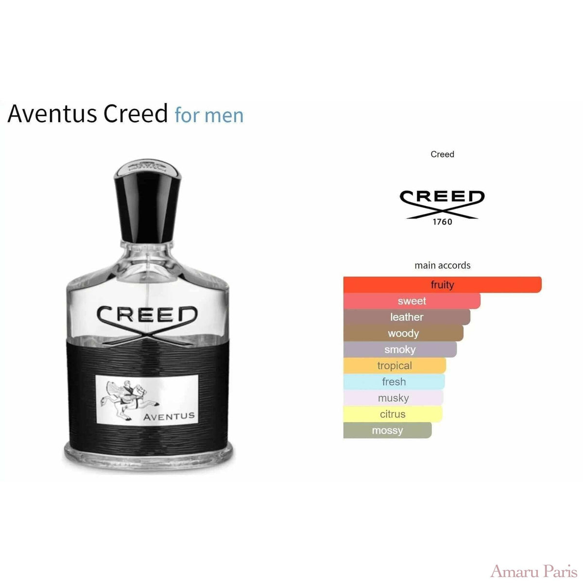 Aventus Creed for men Decant Fragrance Samples - ParfumAmaruParis