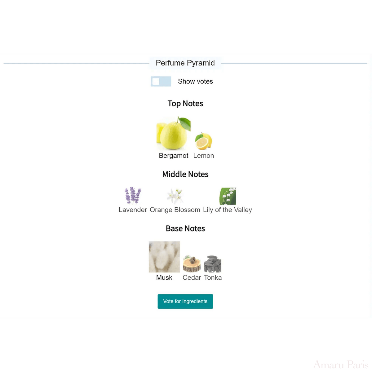 Bergamask Orto Parisi for women and men Decant Fragrance Samples - ParfumAmaruParis