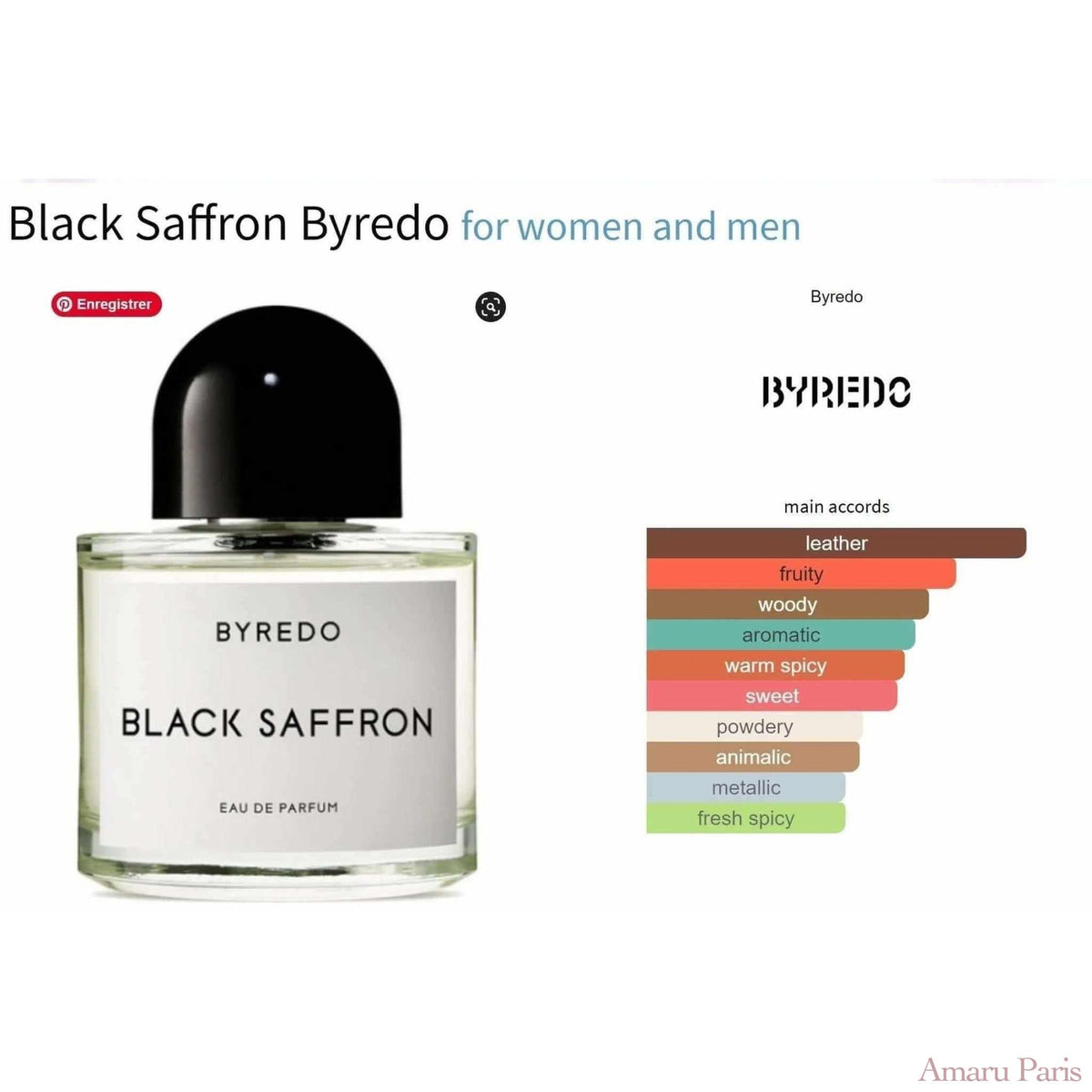 Black Saffron Byredo for women and men Decant Fragrance Samples - ParfumAmaruParis