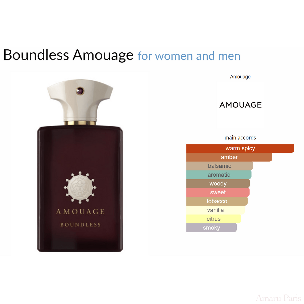 Boundless Amouage for women and men Decant Samples - ParfumAmaruParis