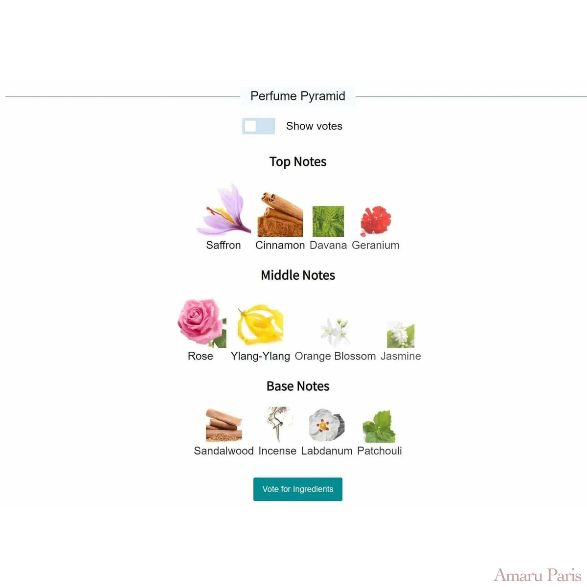 Cavort Extrait de Parfum Fragrance Du Bois for women and men Decant Fragrance Samples - ParfumAmaruParis