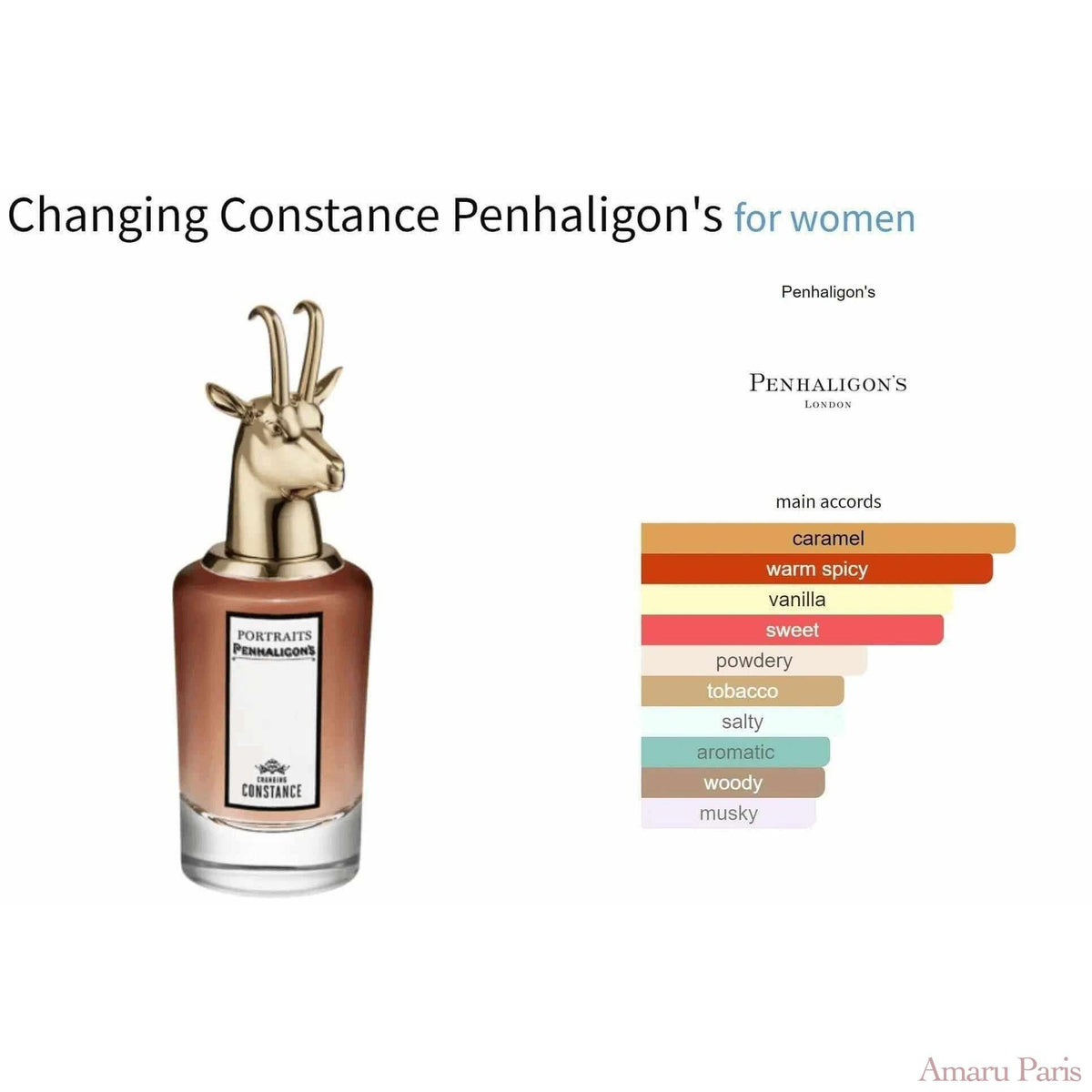 Changing Constance Penhaligon's for women Decant Fragrance Samples - ParfumAmaruParis