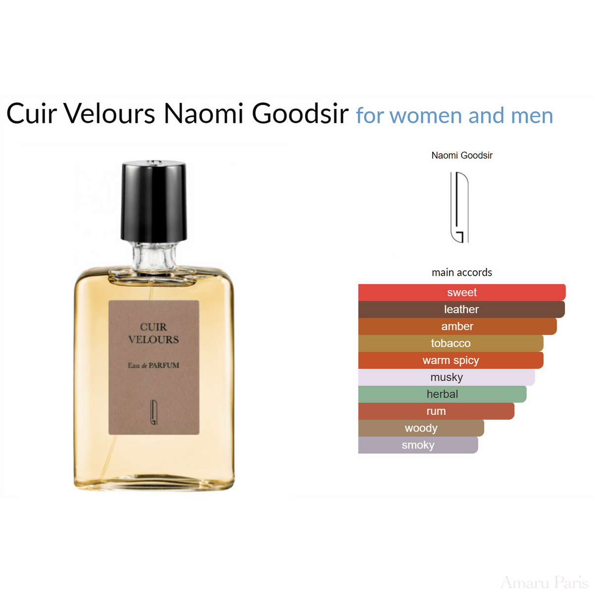 Cuir Velours Naomi Goodsir for women and men Decant Samples - ParfumAmaruParis