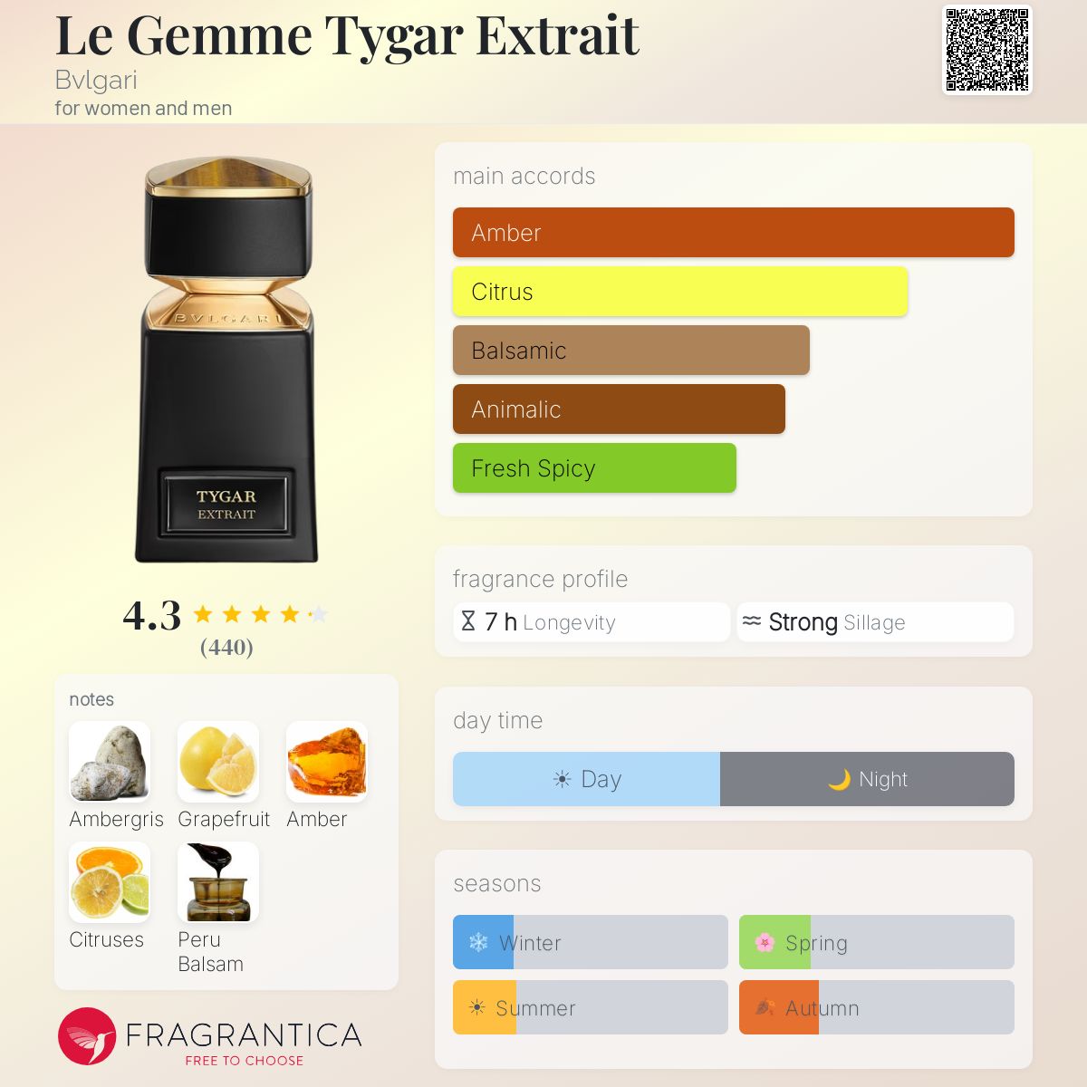 Parfum Tygar Extrait Bvlgari unisexe - pyramide olfactive et accords