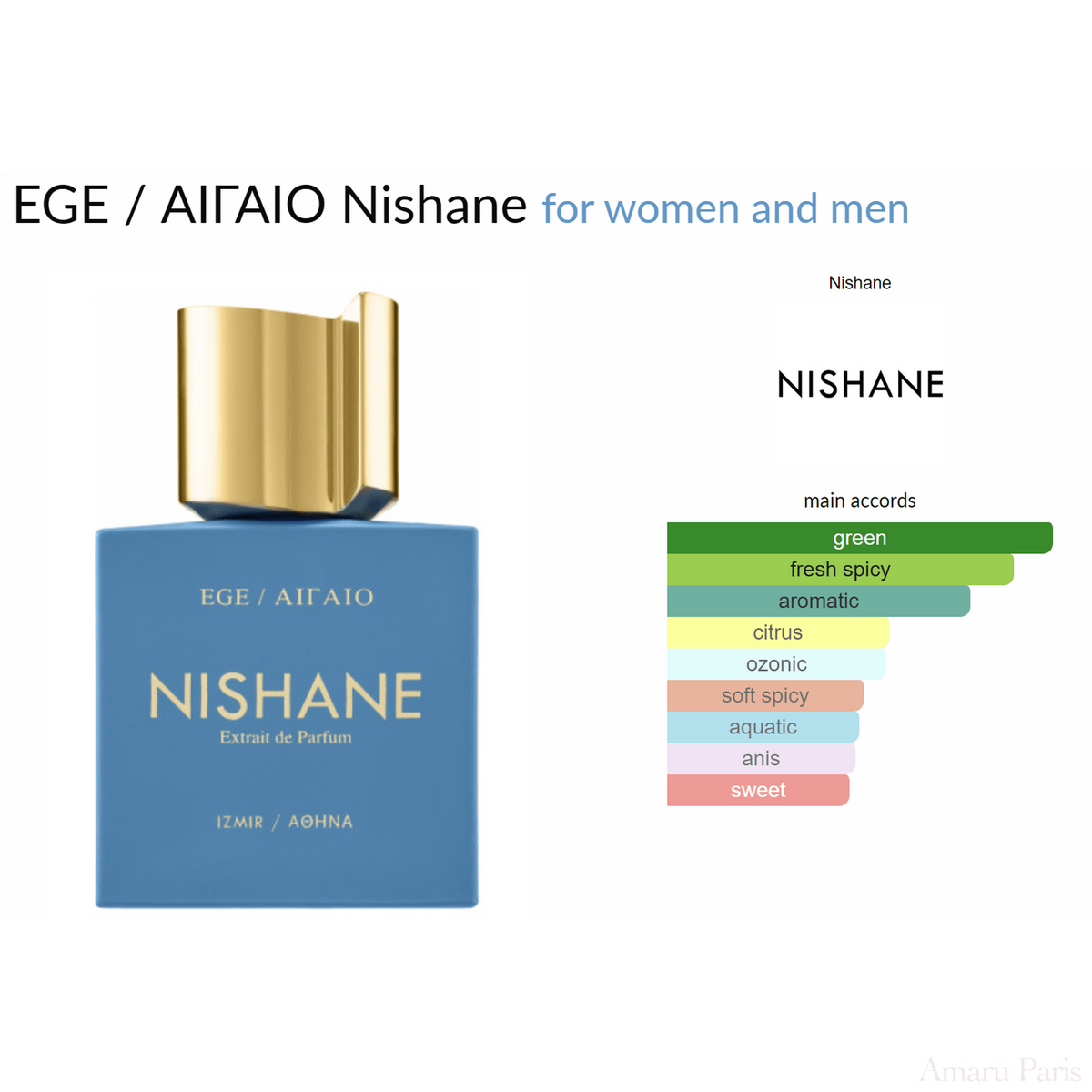 EGE / ΑΙΓΑΙΟ Nishane – échantillon et décant de parfum, vue 3