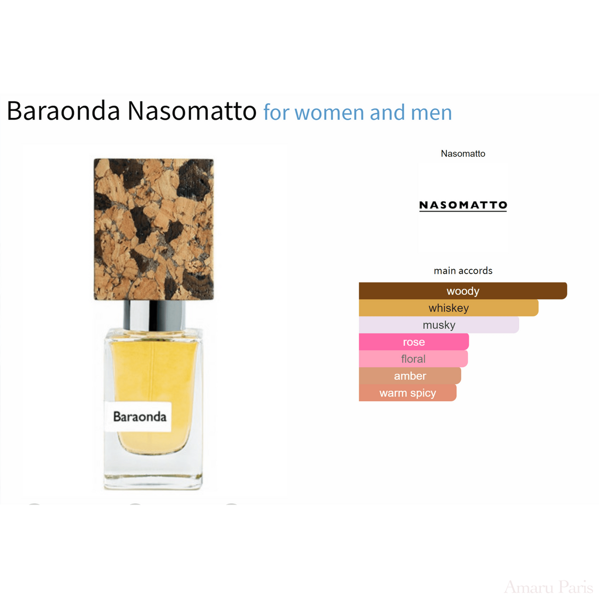 Fall Unisex Pack - 20% Decant Samples - AmaruParis