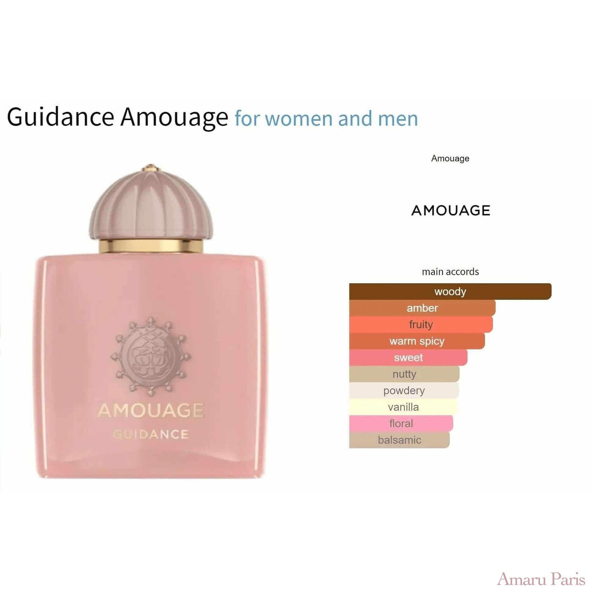 Guidance Amouage for women and men Decant Fragrance Samples note