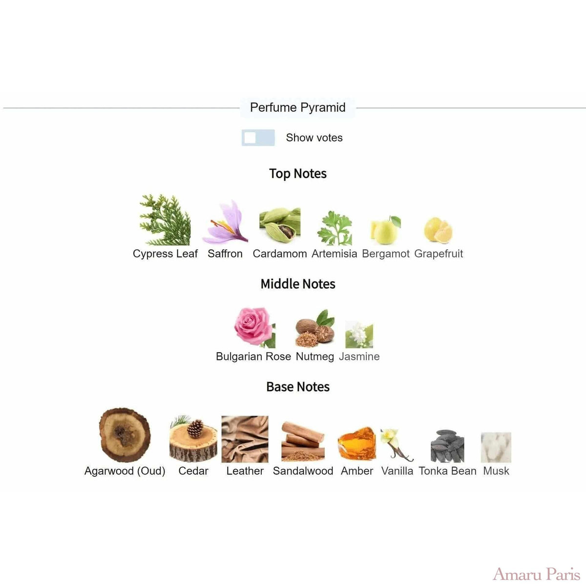 Halfeti Penhaligon's for women and men Decant Fragrance Samples - ParfumAmaruParis