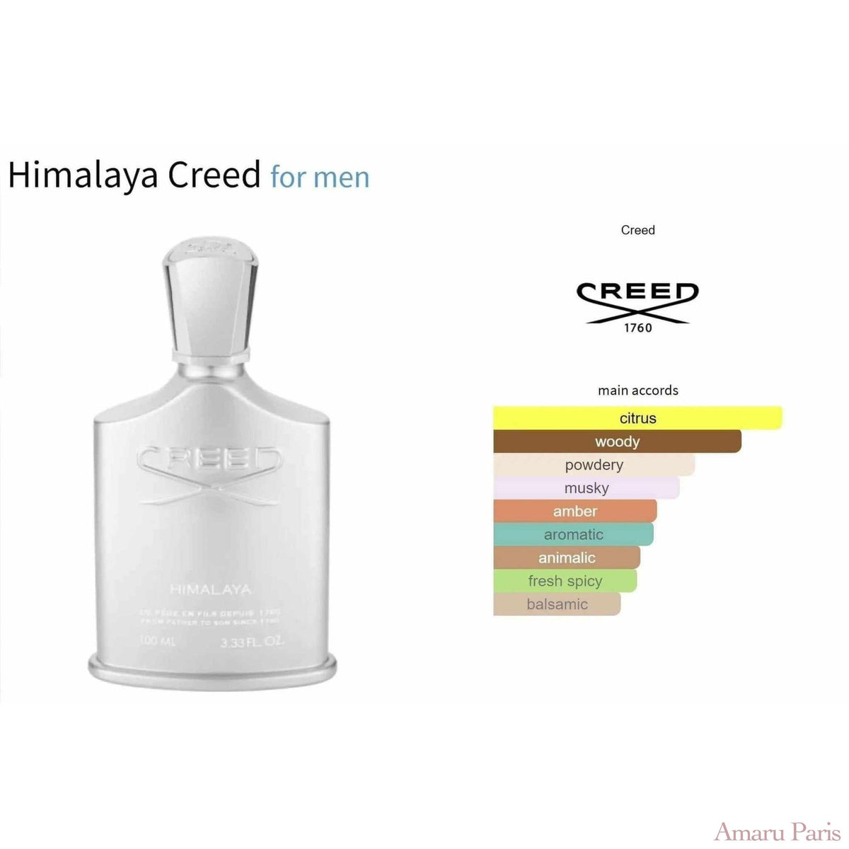 Himalaya Creed for men Decant Fragrance Samples - ParfumAmaruParis