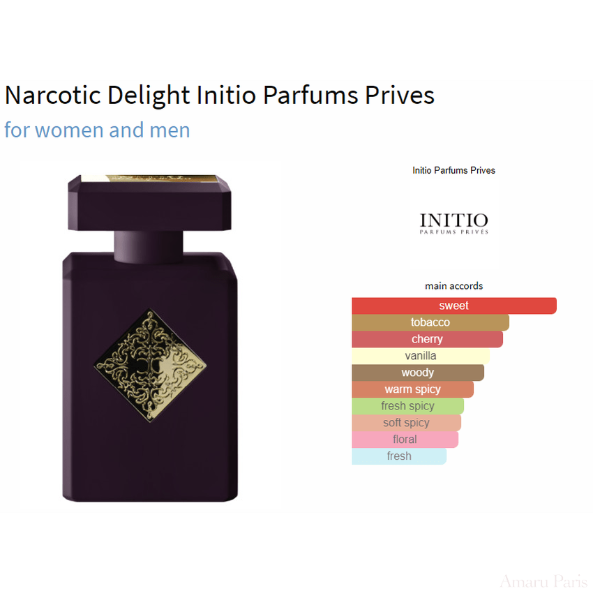 Initio Discovery Pack - 20% - AmaruParis