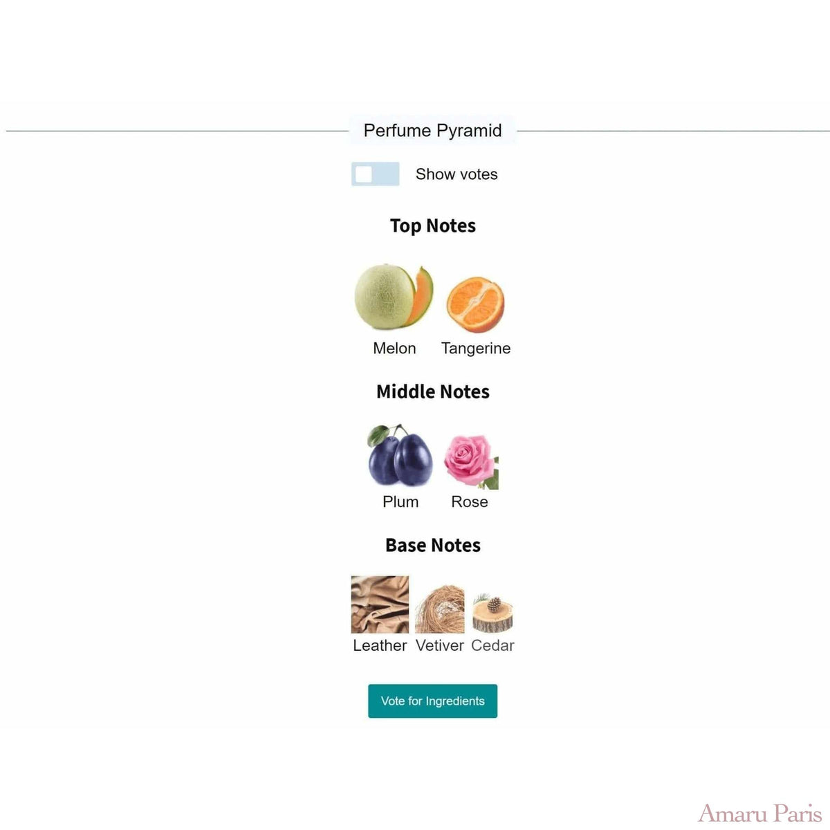 Le Parfum de Therese Frederic Malle for women and men Decant Fragrance Samples - ParfumAmaruParis