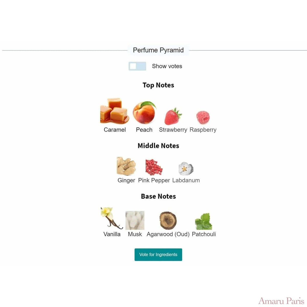 Mula Mula Byron Parfums for women and men Decant Fragrance Samples - ParfumAmaruParis