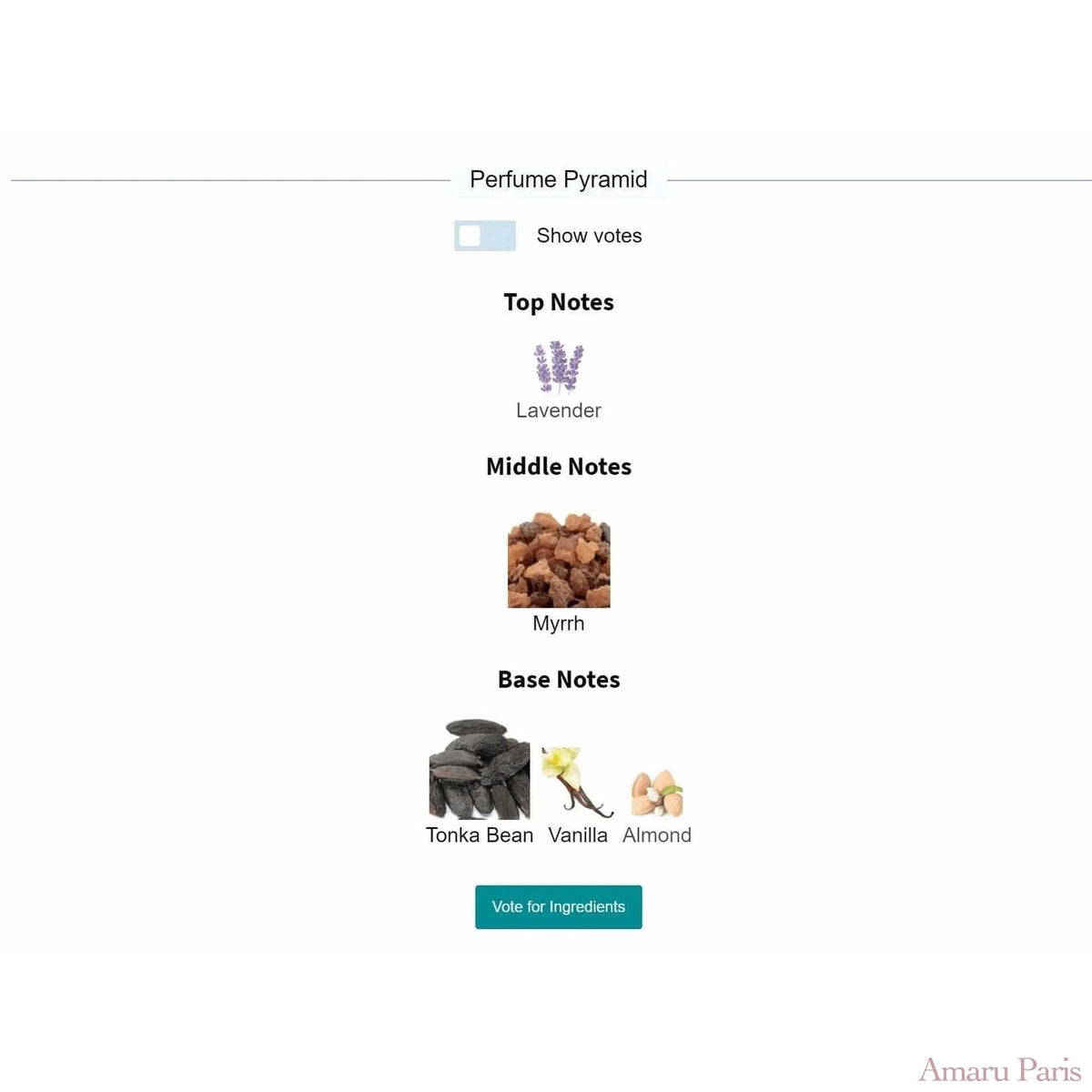 Myrrh & Tonka Jo Malone London for women and men Decant Fragrance Samples - ParfumAmaruParis