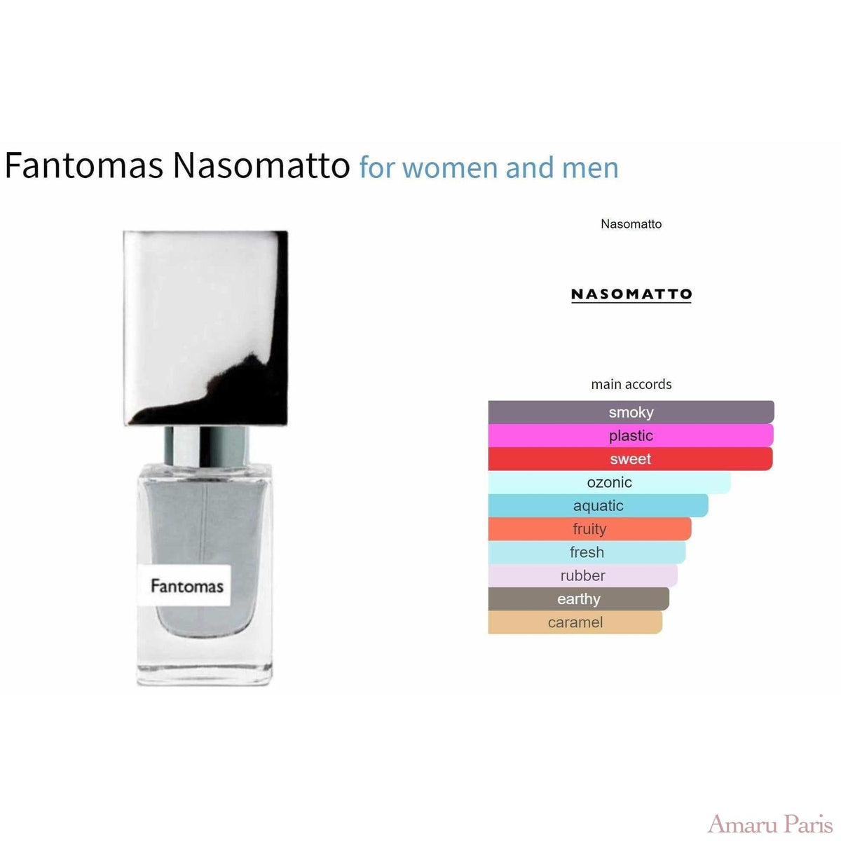 Nasomatto Discovery Pack - 20% - AmaruParis