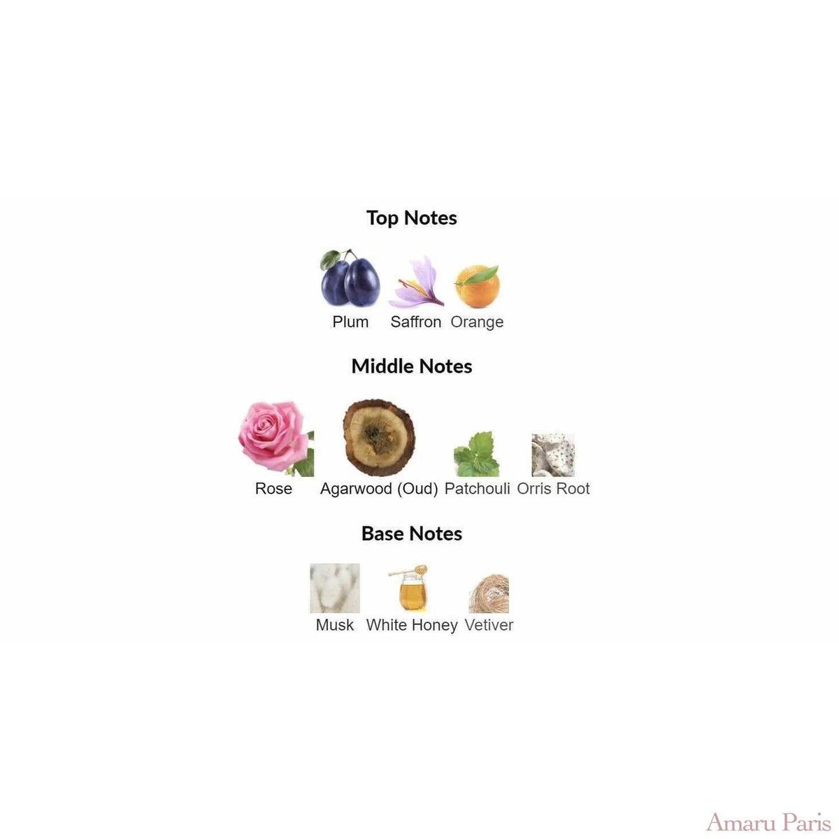 New York Oud Bond No 9 for women and men - ParfumAmaruParis