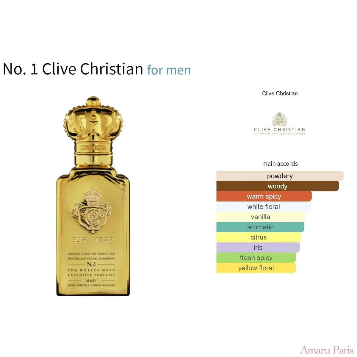 No. 1 Clive Christian for men Decant Fragrance Samples - ParfumAmaruParis