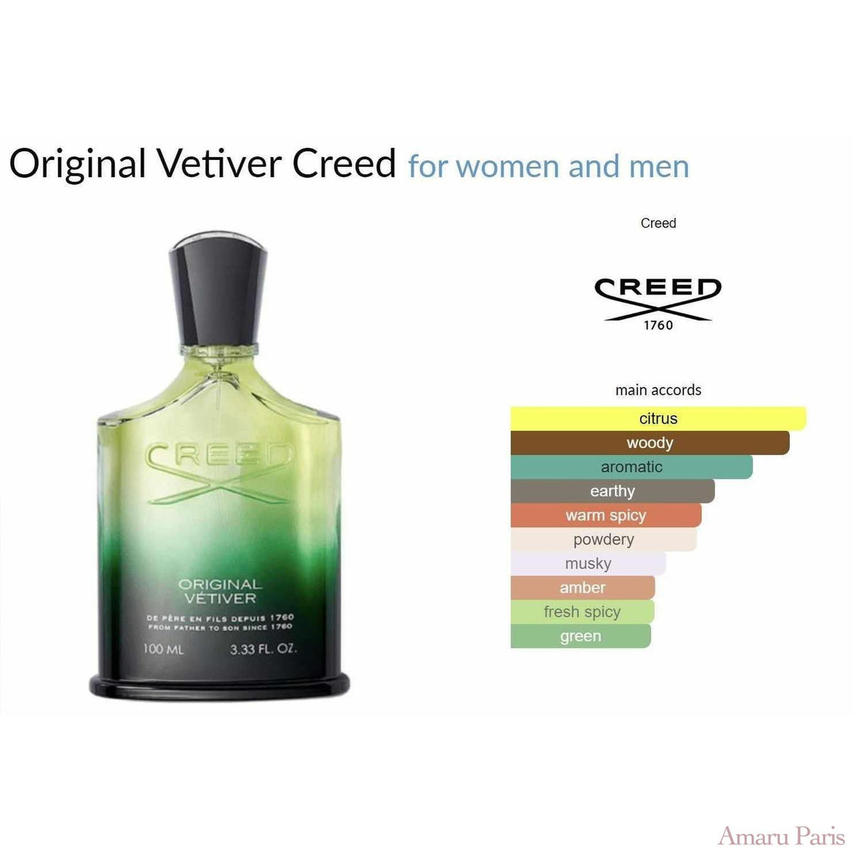 Original Vetiver Creed for women and men - ParfumAmaruParis