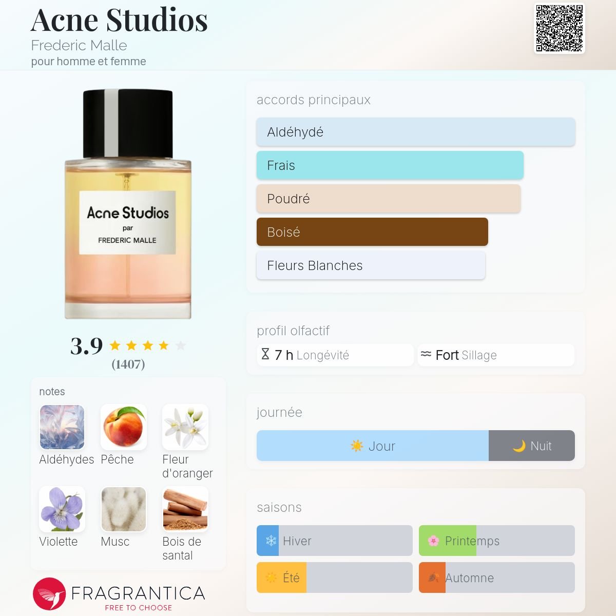 Parfum Acne Studios Frederic Malle unisexe - ParfumAmaruParis