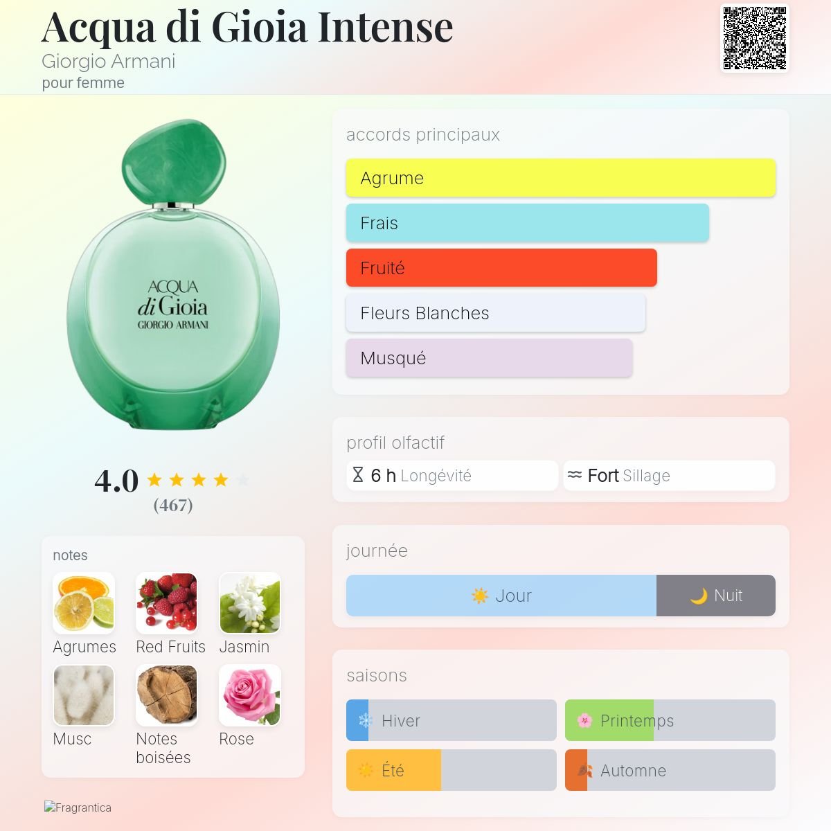 Parfum Acqua di Gioia Intense Giorgio Armani pour femme - ParfumAmaruParis
