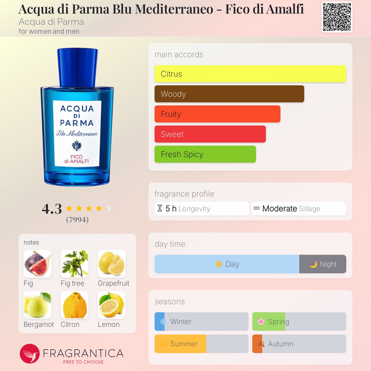 Parfum Acqua di Parma Blu Mediterraneo - Fico di Amalfi Acqua di Parma unisexe - ParfumAmaruParis