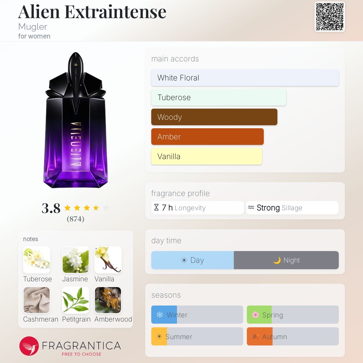Parfum Alien Extraintense Mugler pour femme - ParfumAmaruParis