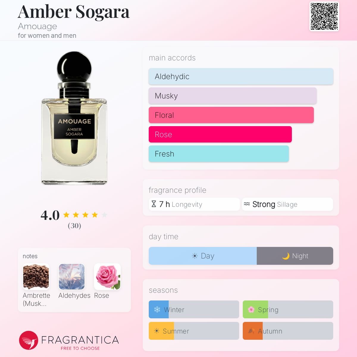 Parfum Amber Sogara Amouage unisexe - ParfumAmaruParis