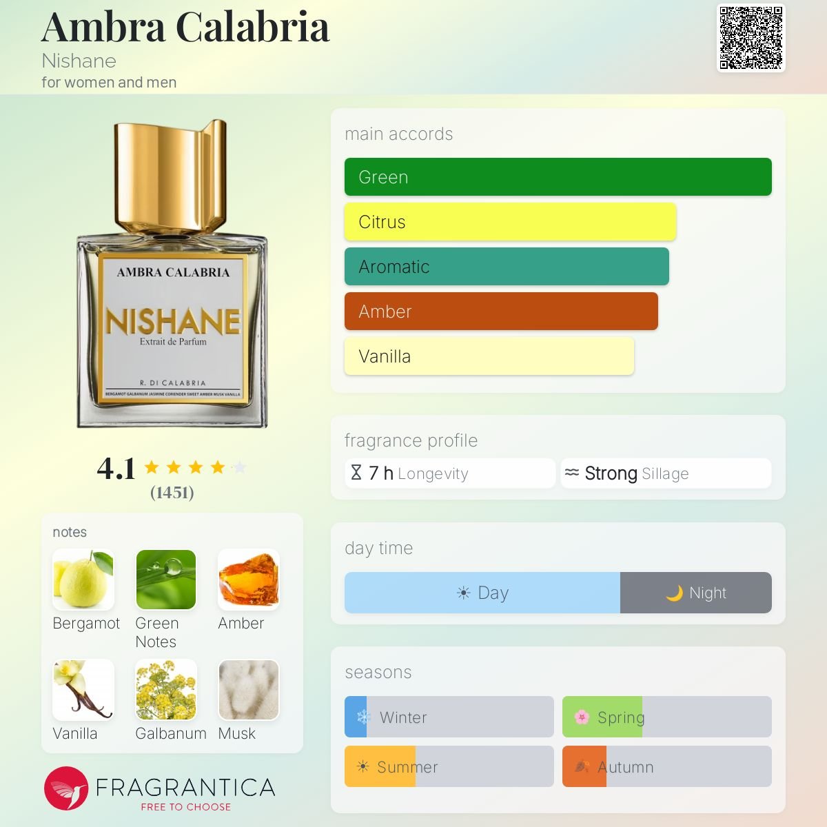 Parfum Ambra Calabria Nishane unisexe - ParfumAmaruParis