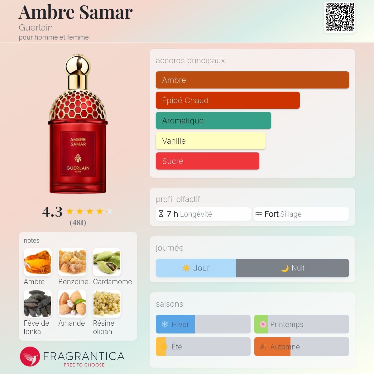 Parfum Ambre Samar Guerlain unisexe - ParfumAmaruParis