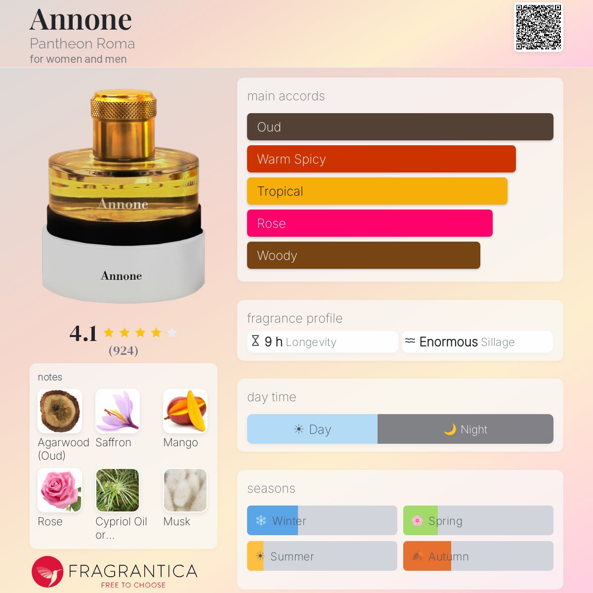 Parfum Annone Pantheon Roma unisexe - ParfumAmaruParis