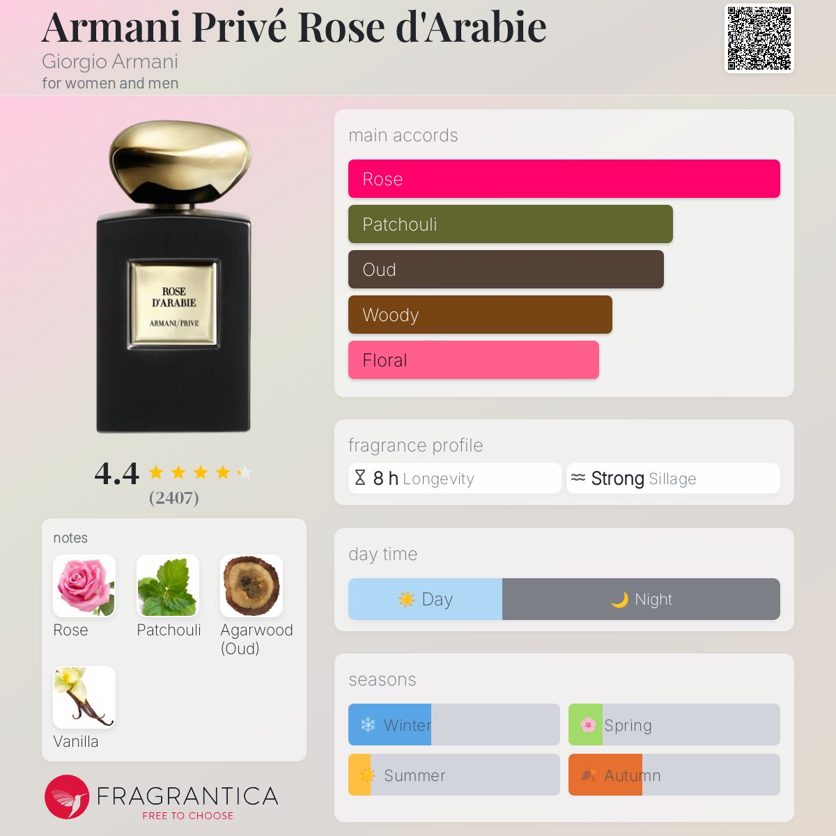 Parfum Armani Privé Rose d'Arabie Giorgio Armani unisexe - ParfumAmaruParis