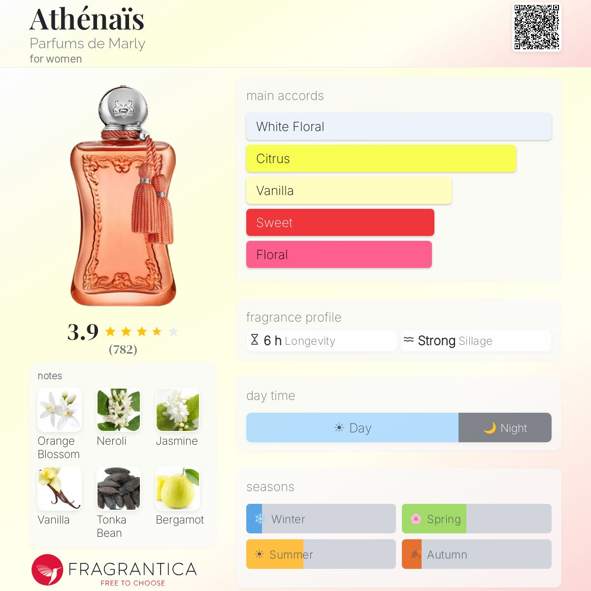 Parfum Athénaïs Parfums de Marly pour femme - ParfumAmaruParis