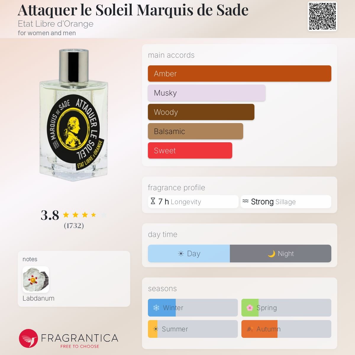 Parfum Attaquer le Soleil Marquis de Sade Etat Libre d'Orange unisexe - ParfumAmaruParis
