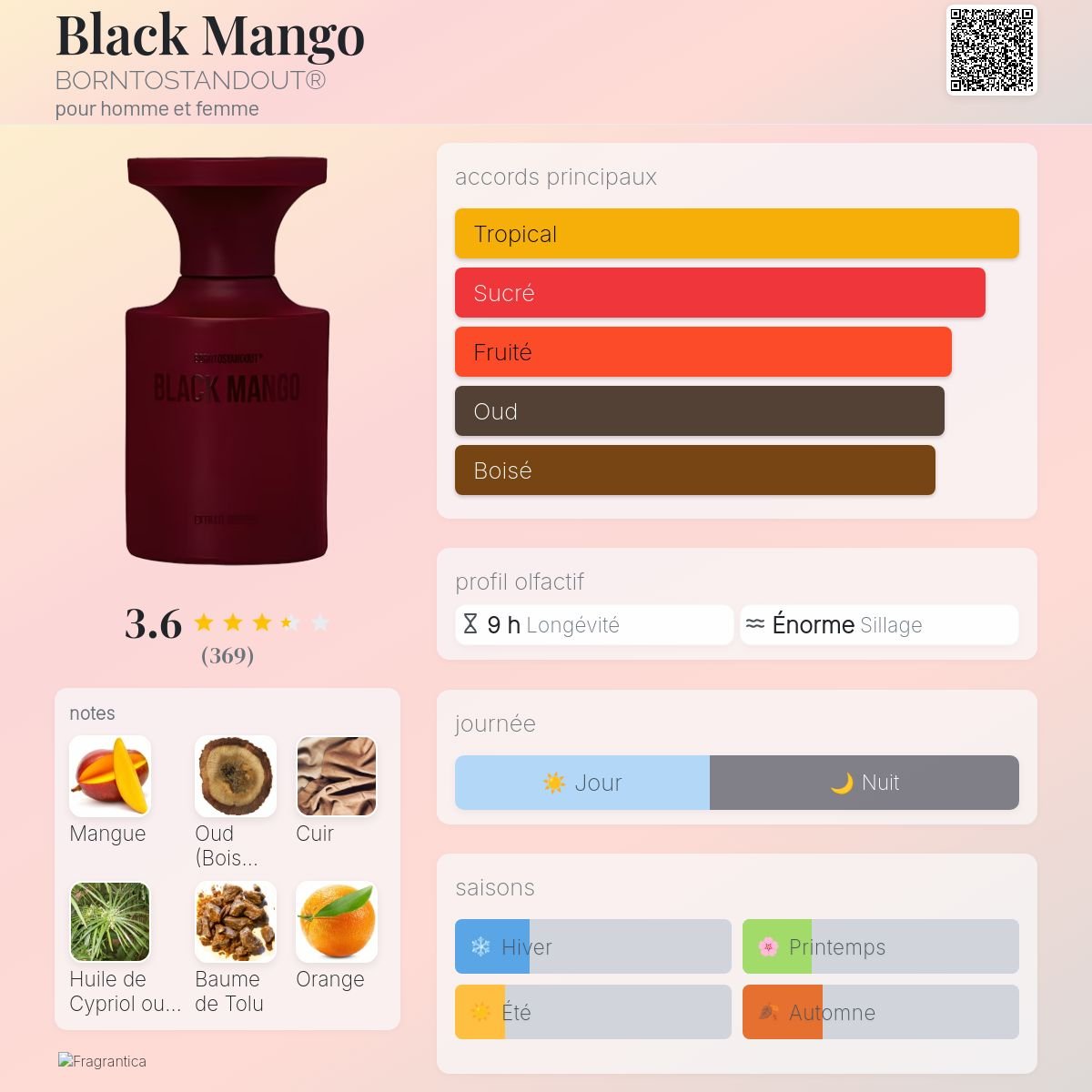Black Mango BORNTOSTANDOUT – échantillon et décant de parfum, vue 3
