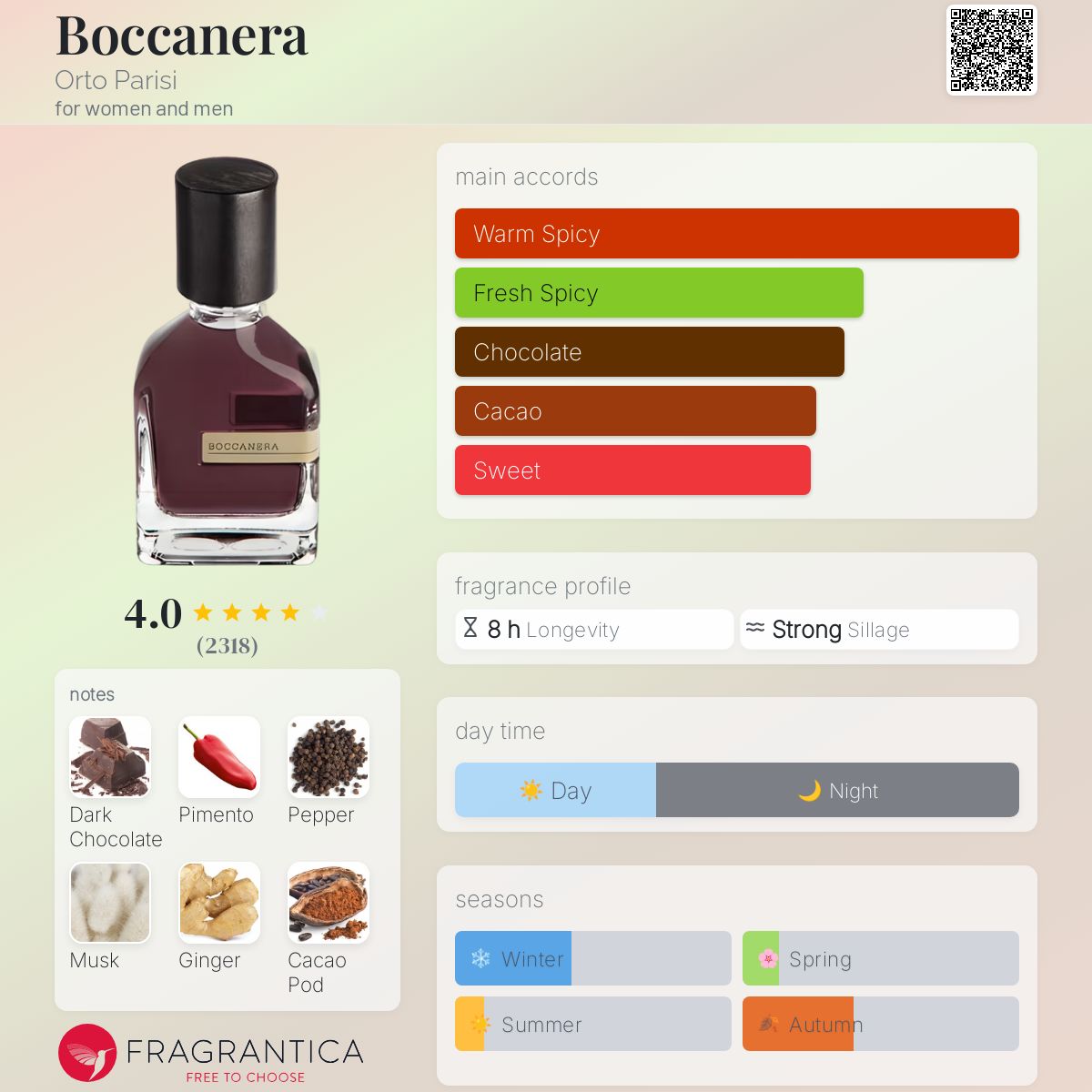 Parfum Boccanera Orto Parisi unisexe - ParfumAmaruParis