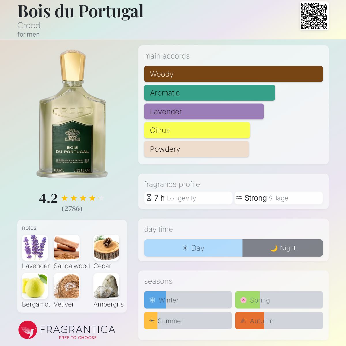 Parfum Bois du Portugal Creed pour homme - ParfumAmaruParis
