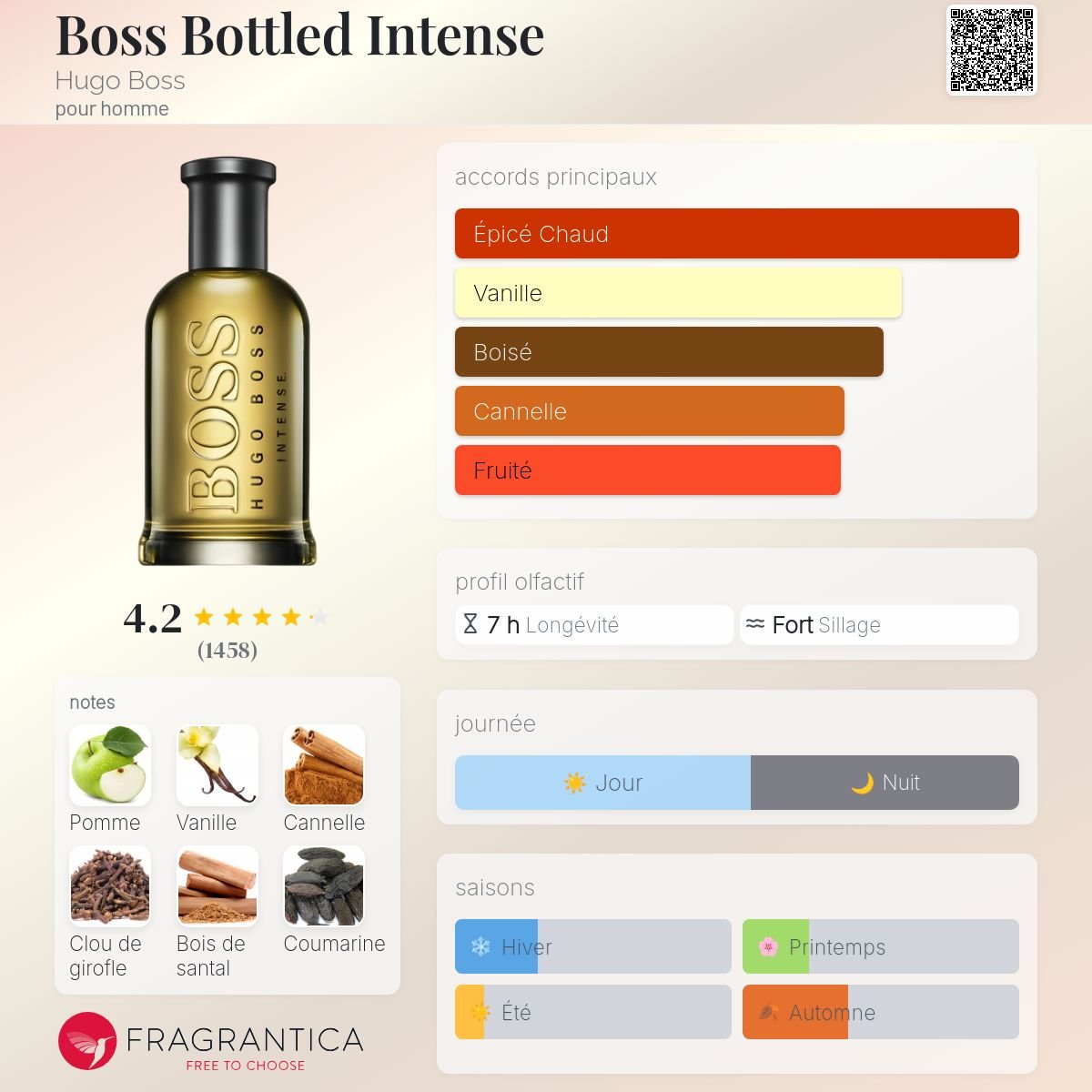 Parfum Boss Bottled Intense Hugo Boss pour homme - ParfumAmaruParis