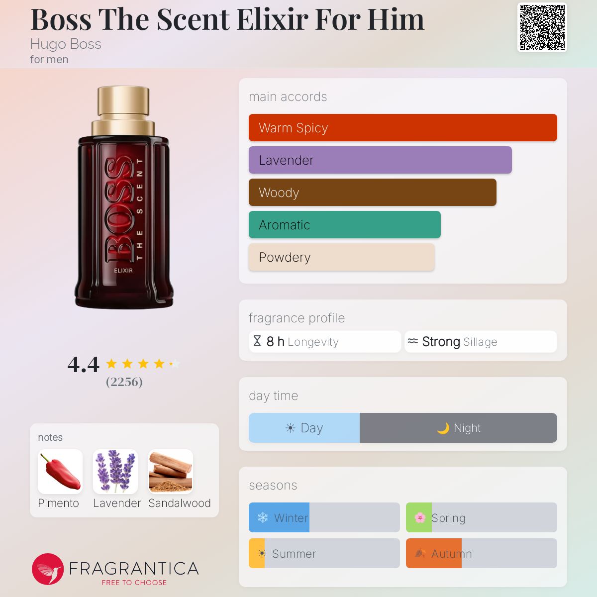 Parfum Boss The Scent Elixir For Him Hugo Boss homme - ParfumAmaruParis