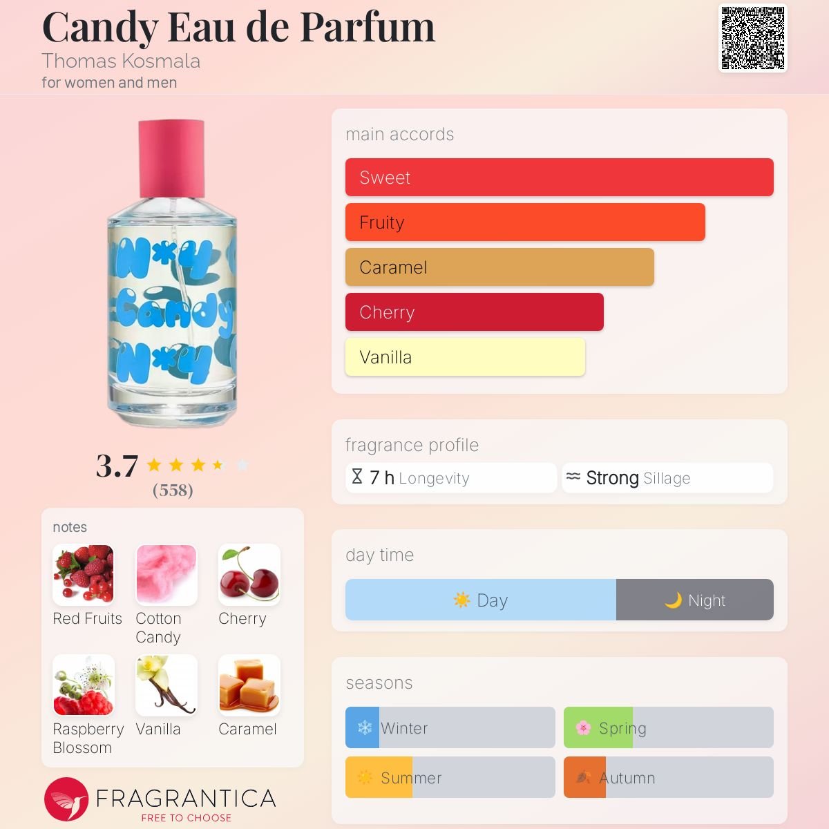 Parfum Candy Eau de Parfum Thomas Kosmala unisexe - ParfumAmaruParis