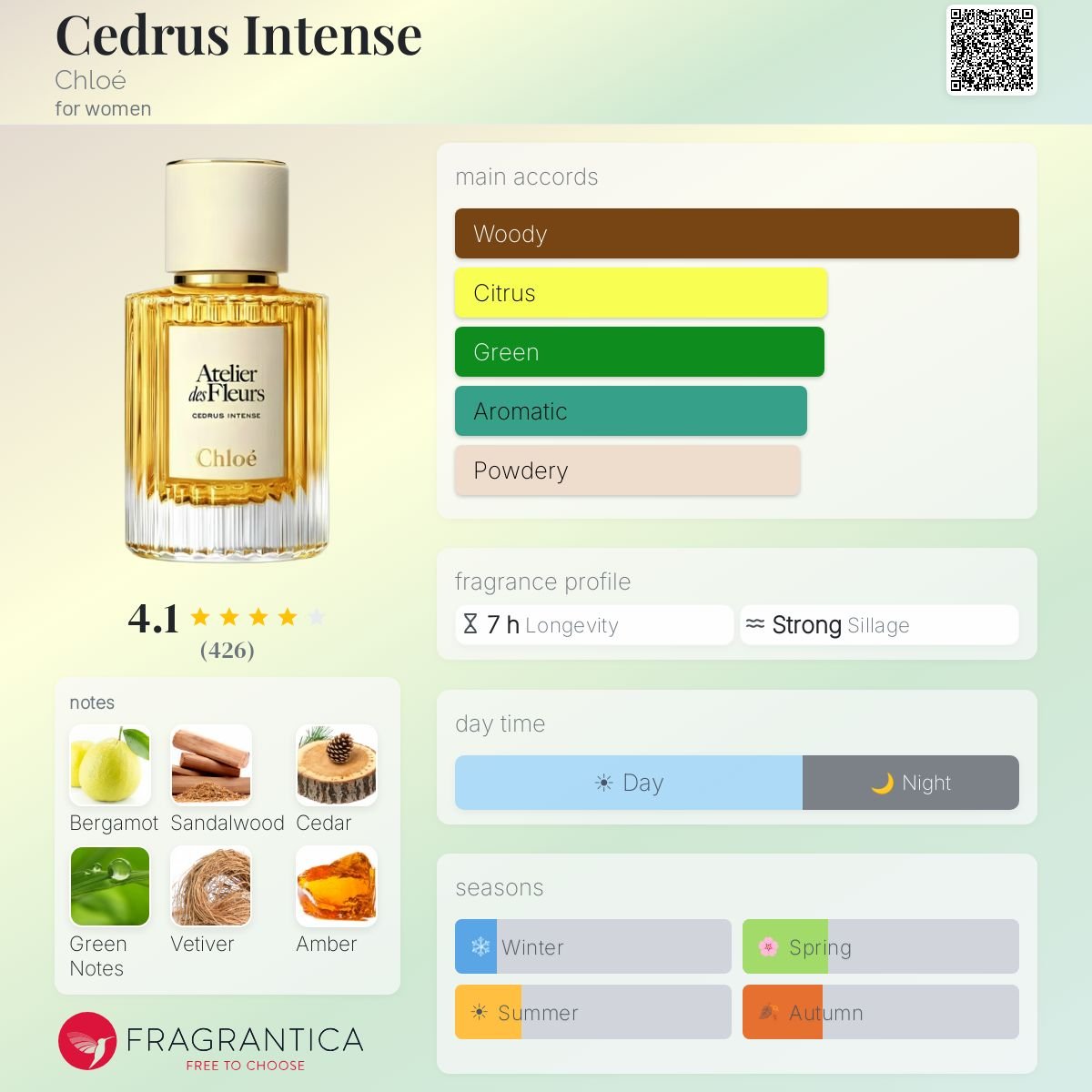 Parfum Cedrus Intense Chloé pour femme - ParfumAmaruParis