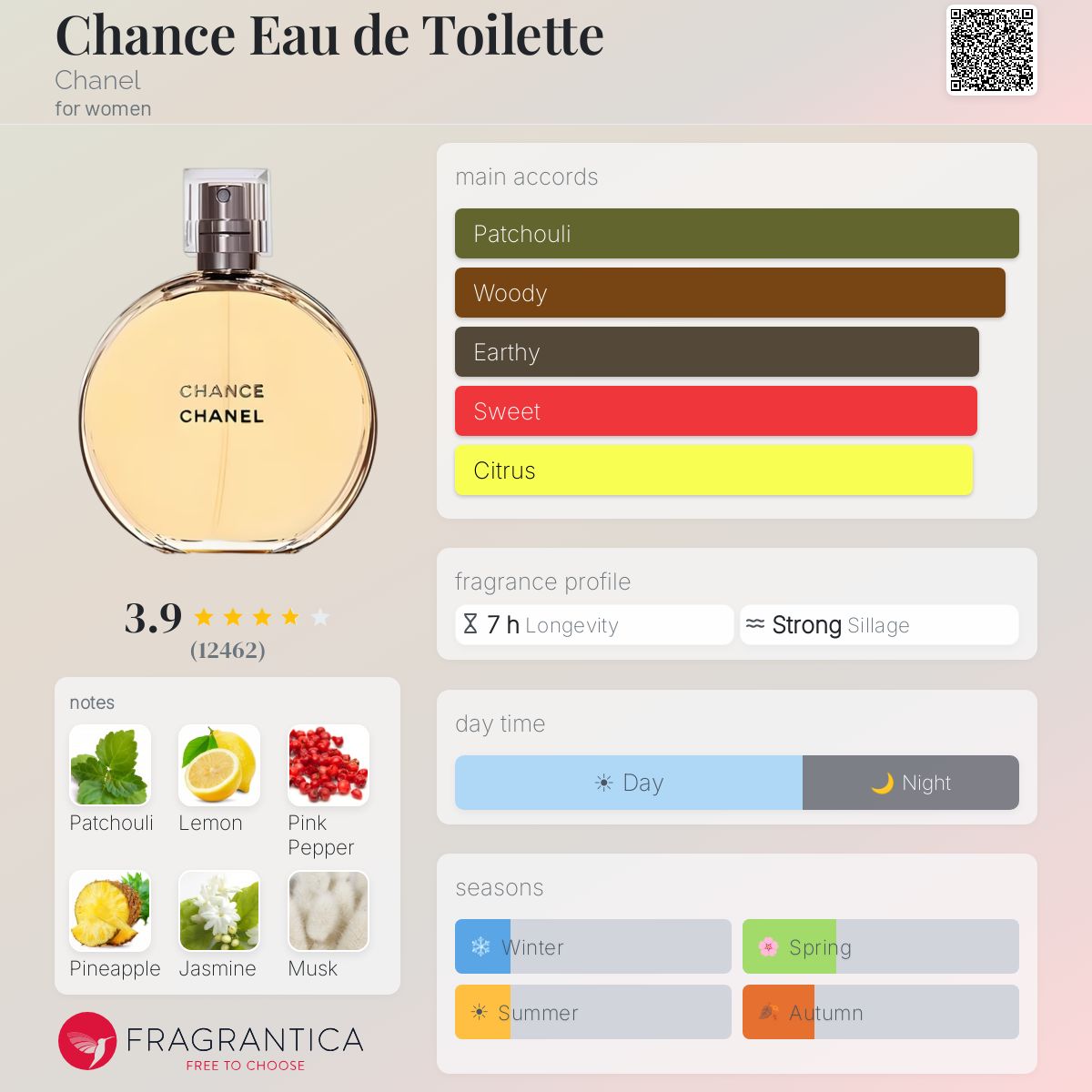 Parfum Chance Eau de Toilette Chanel pour femme - ParfumAmaruParis