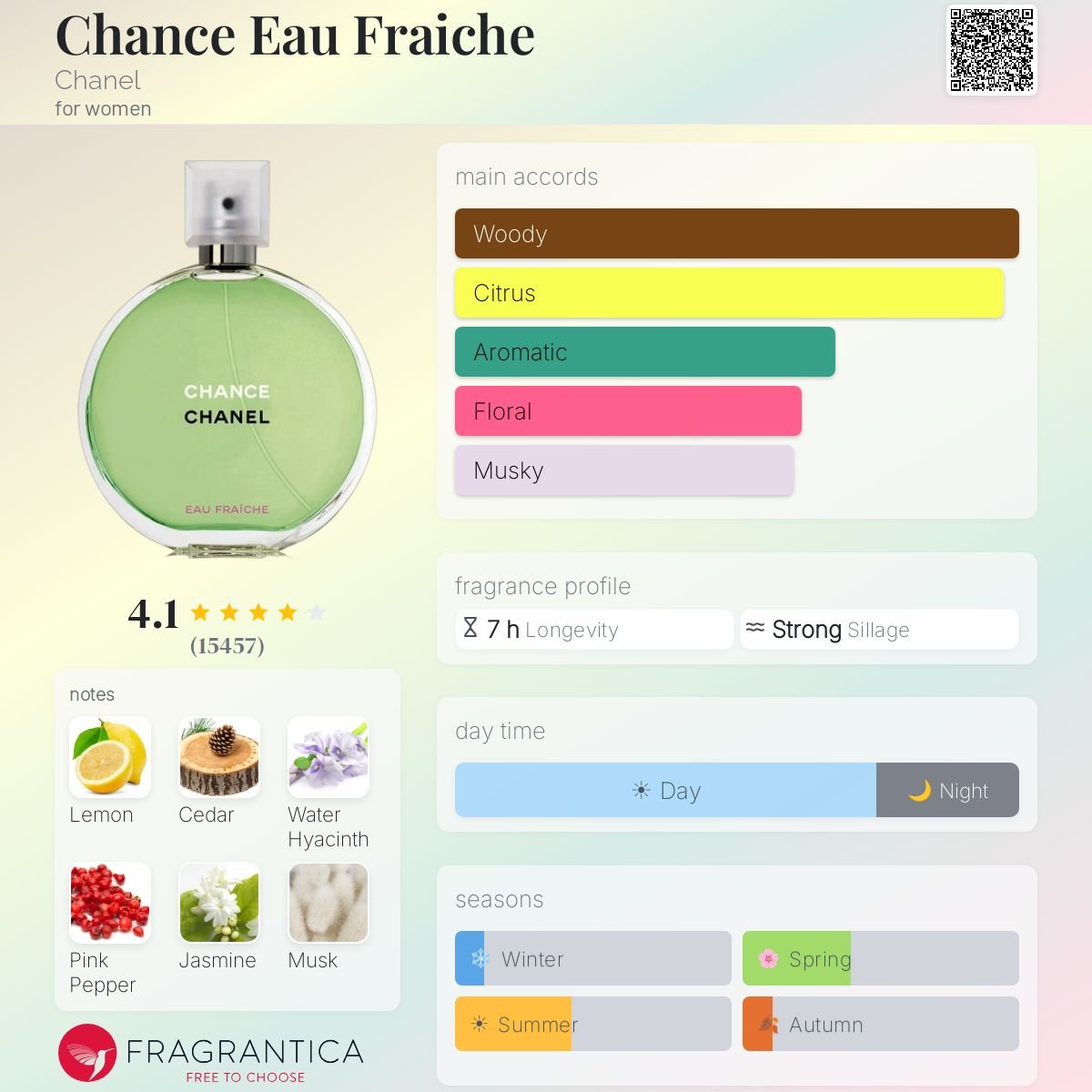 Parfum Chance Eau Fraîche Chanel pour femme - ParfumAmaruParis